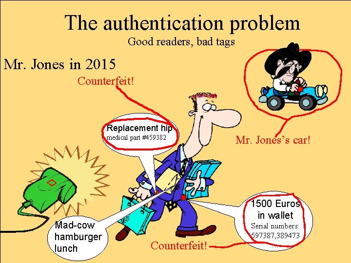 The authentication problem Good readers, bad tags Mr. Jones in 2015 Counterfeit! Replacement hip