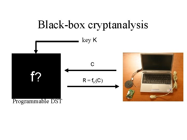 Black-box cryptanalysis key K C f? Programmable DST R = f. K(C) 