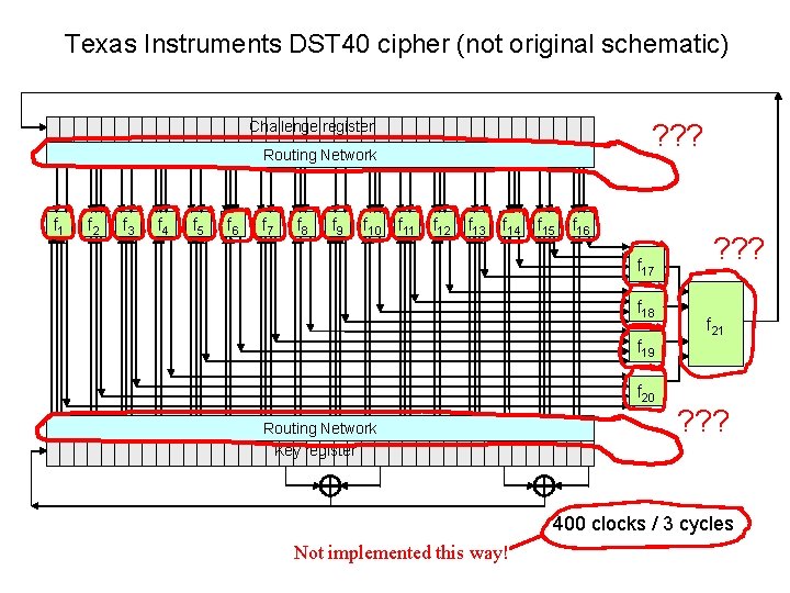 Texas Instruments DST 40 cipher (not original schematic) Challenge register ? ? ? Routing