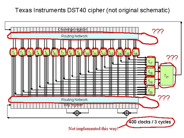 Texas Instruments DST 40 cipher (not original schematic) Challenge register ? ? ? Routing