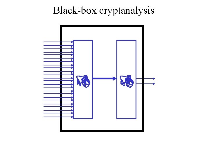 Black-box cryptanalysis 