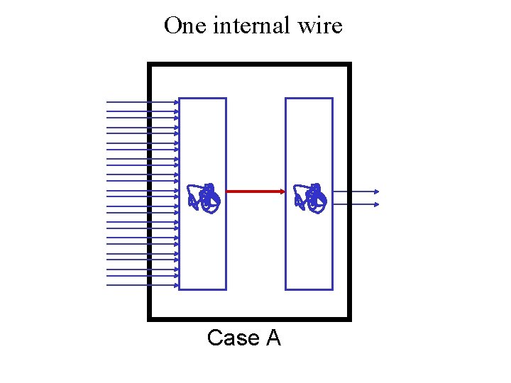 One internal wire Case A 