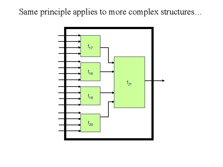 Same principle applies to more complex structures… f 17 f 18 f 21 f