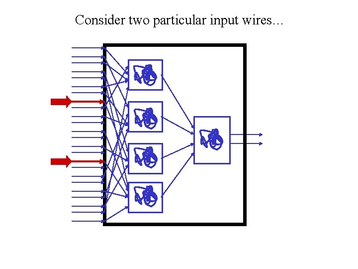 Consider two particular input wires… 