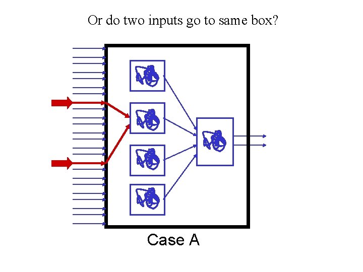 Or do two inputs go to same box? Case A 