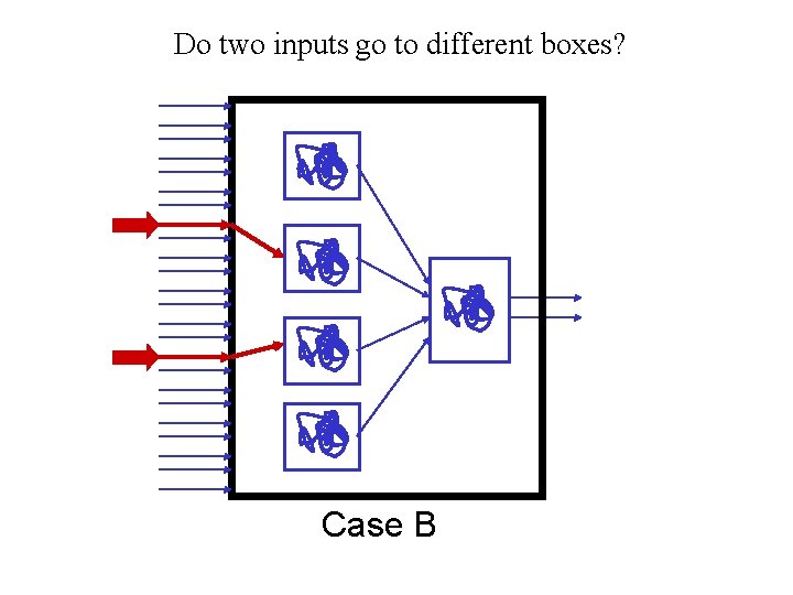 Do two inputs go to different boxes? Case B 