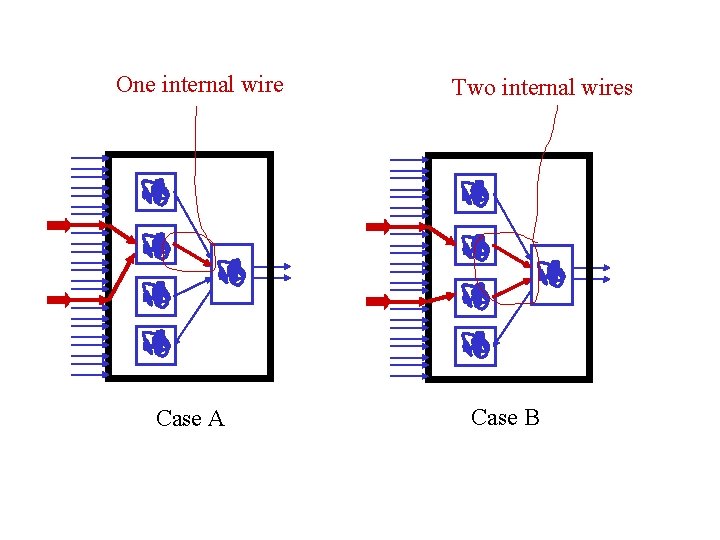 One internal wire Case A Two internal wires Case B 