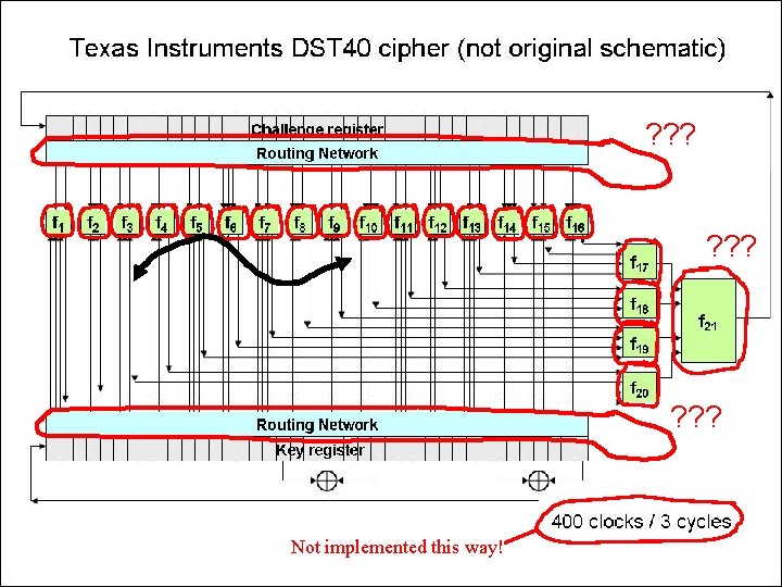 ? ? ? f ? ? ? Not implemented this way! 