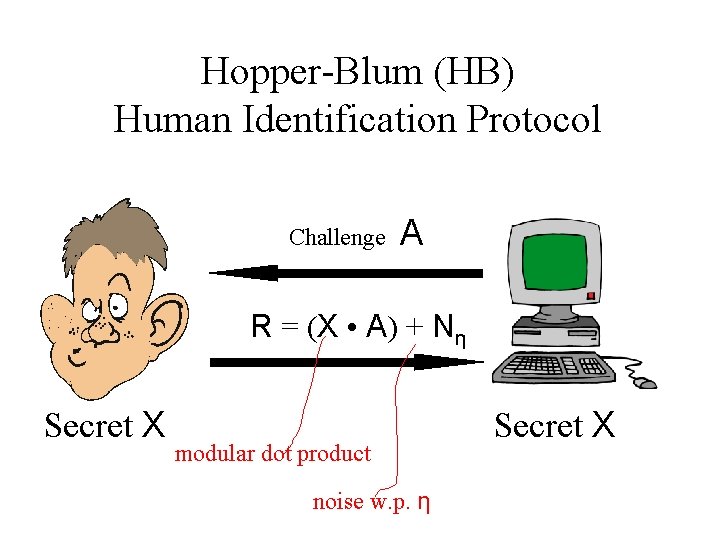 Hopper-Blum (HB) Human Identification Protocol Challenge A R = (X • A) + Nη