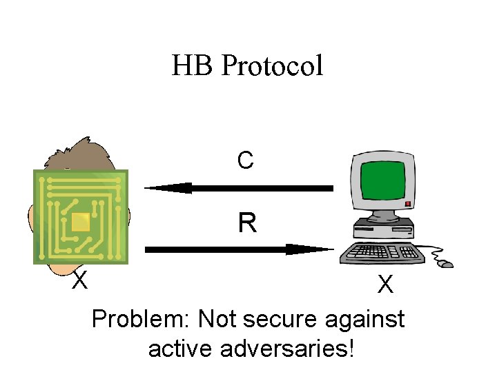 HB Protocol C R X X Problem: Not secure against active adversaries! 