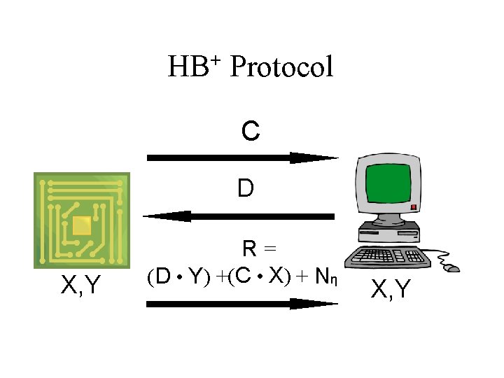 + HB Protocol C D X, Y R= (D • Y) +(C • X)