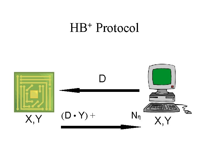 + HB Protocol D X, Y (D • Y) + + Nη X, Y