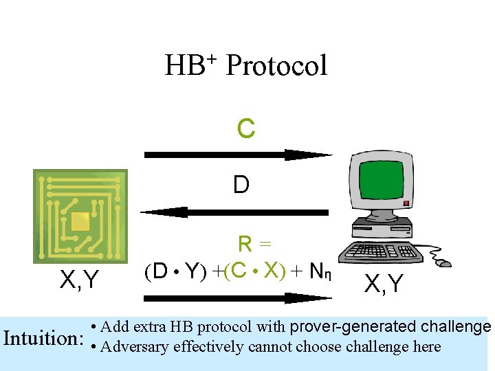 + HB Protocol C D X, Y Intuition: R= (D • Y) +(C •