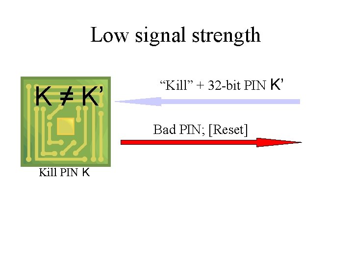 Low signal strength K ≠ K’ “Kill” + 32 -bit PIN K’ Bad PIN;