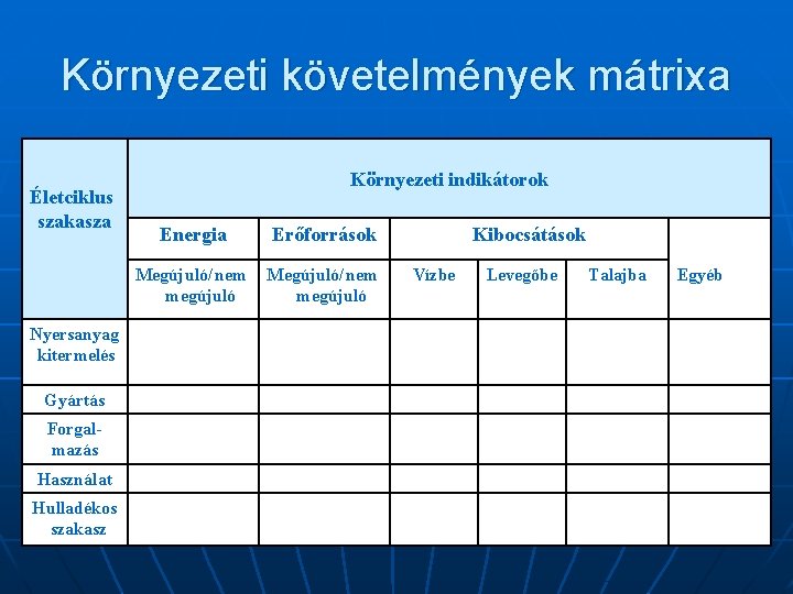 Környezeti követelmények mátrixa Életciklus szakasza Nyersanyag kitermelés Gyártás Forgalmazás Használat Hulladékos szakasz Környezeti indikátorok