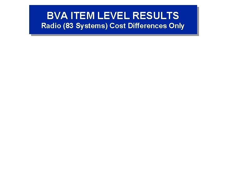 BVA ITEM LEVEL RESULTS Radio (83 Systems) Cost Differences Only 