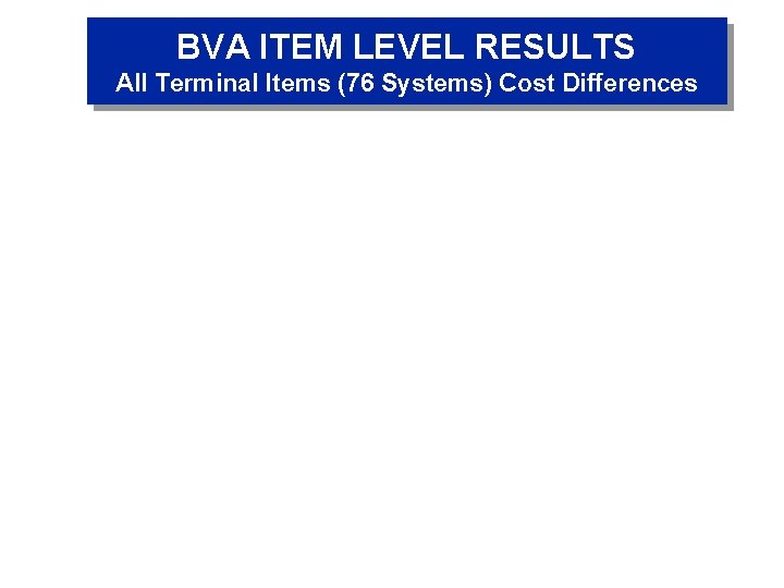 BVA ITEM LEVEL RESULTS All Terminal Items (76 Systems) Cost Differences 