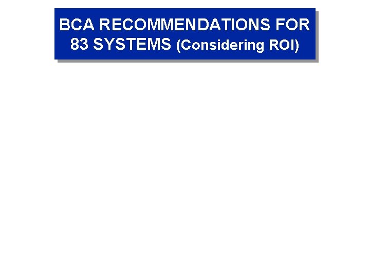 BCA RECOMMENDATIONS FOR 83 SYSTEMS (Considering ROI) 