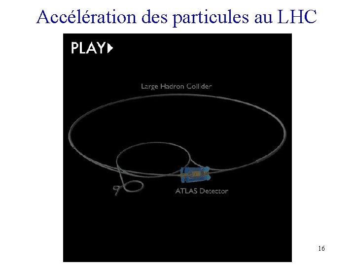Accélération des particules au LHC 16 