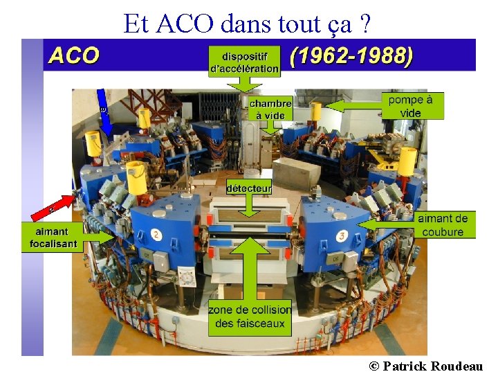 Et ACO dans tout ça ? 17 © Patrick Roudeau 