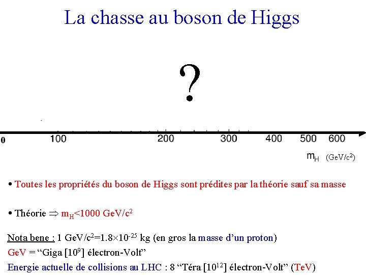 La chasse au boson de Higgs ? 0 (Ge. V/c 2) Toutes les propriétés