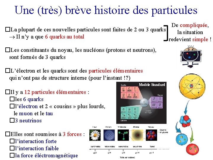 Une (très) brève histoire des particules De compliquée, � La plupart de ces nouvelles