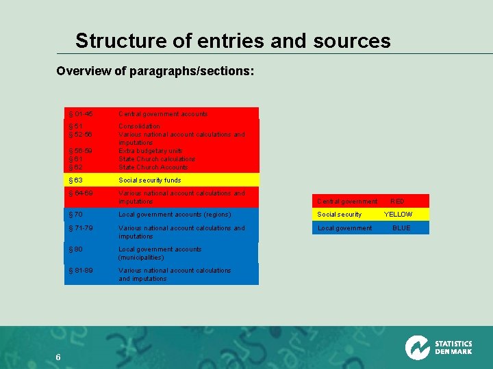 Structure of entries and sources Overview of paragraphs/sections: 6 § 01 -45 Central government