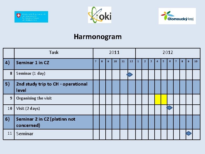 Harmonogram Task 4) Seminar 1 in CZ 8 Seminar (1 day) 5) 2 nd