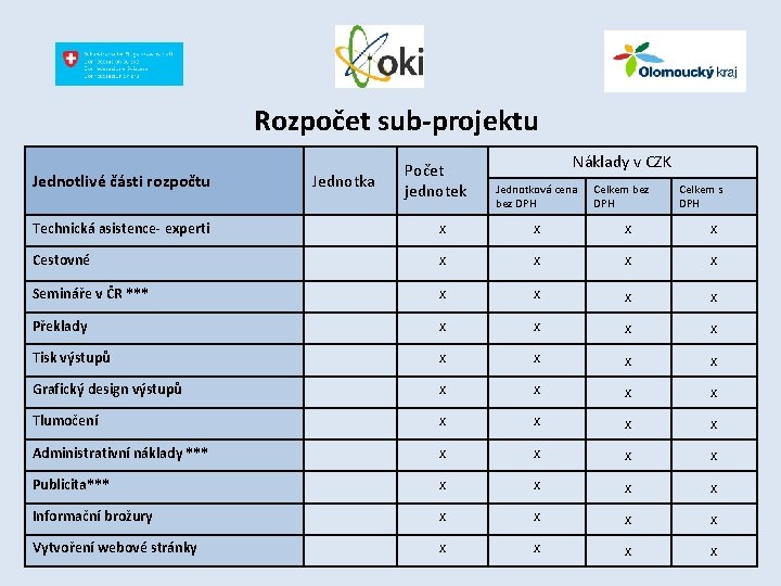 Rozpočet sub-projektu Jednotlivé části rozpočtu Jednotka Počet jednotek Náklady v CZK Jednotková cena bez