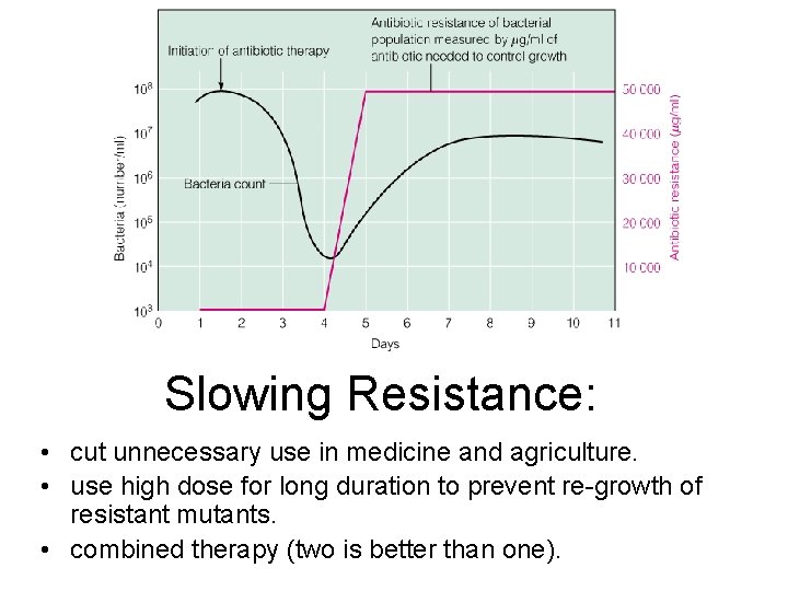 Slowing Resistance: • cut unnecessary use in medicine and agriculture. • use high dose