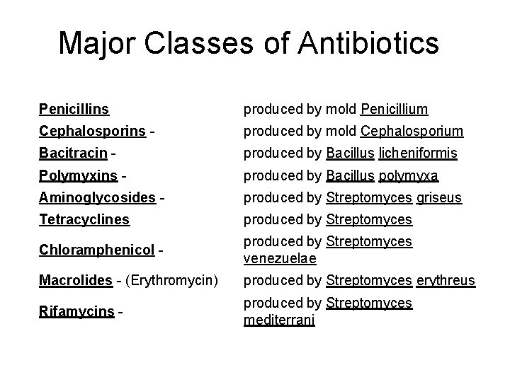  Major Classes of Antibiotics Penicillins produced by mold Penicillium Cephalosporins - produced by