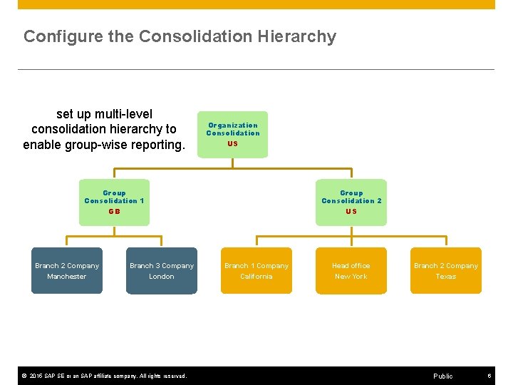 Introduction The Integration Solution for SAP Business