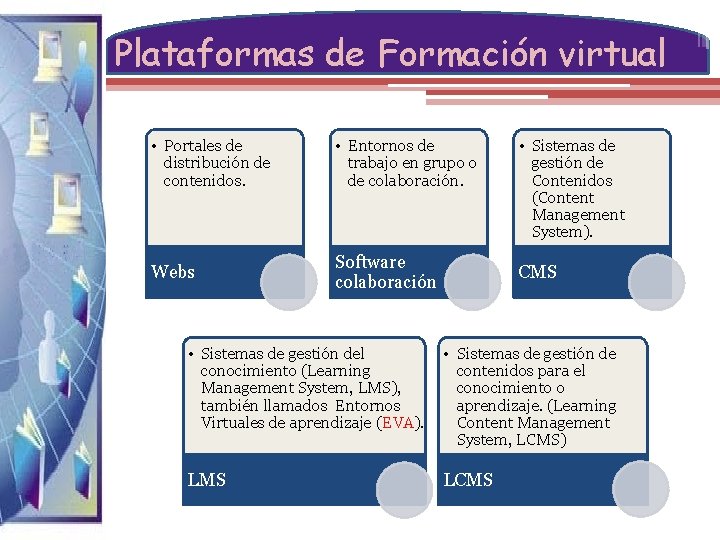 Plataformas de Formación virtual • Portales de distribución de contenidos. • Entornos de trabajo