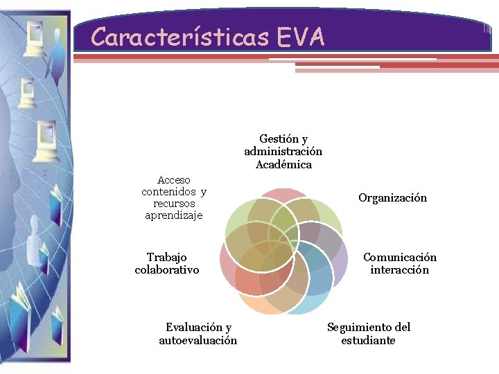 Características EVA Gestión y administración Académica Acceso contenidos y recursos aprendizaje Trabajo colaborativo Evaluación