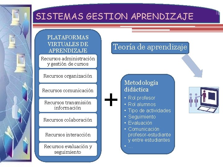 SISTEMAS GESTION APRENDIZAJE PLATAFORMAS VIRTUALES DE APRENDIZAJE Teoría de aprendizaje Recursos administración y gestión