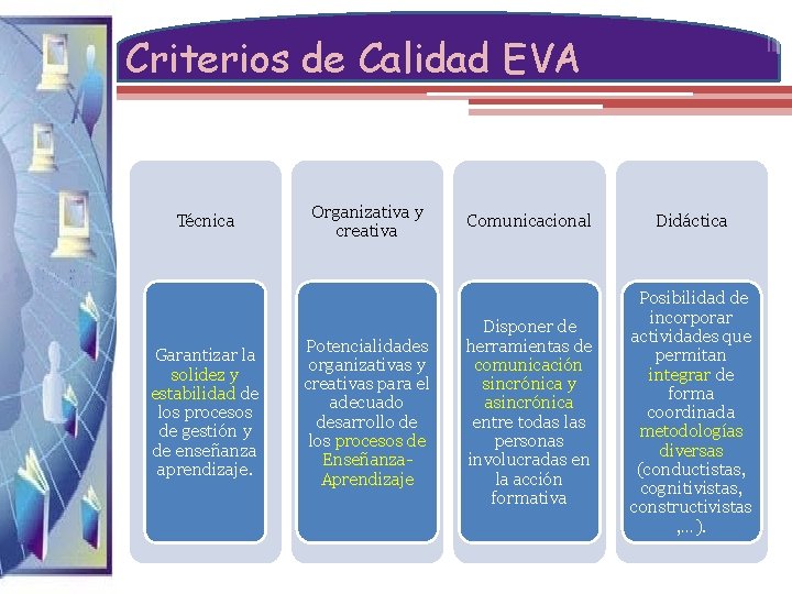 Criterios de Calidad EVA Técnica Garantizar la solidez y estabilidad de los procesos de