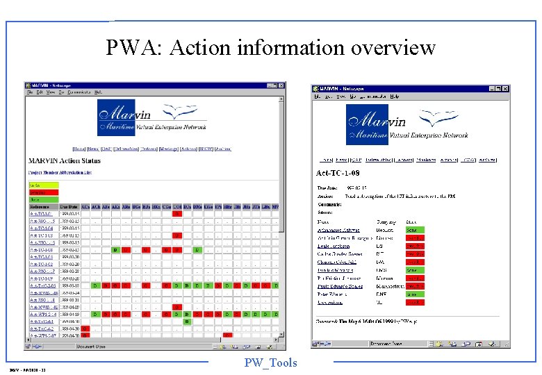 PWA: Action information overview DNV - 9/9/2020 - 12 PW_Tools 