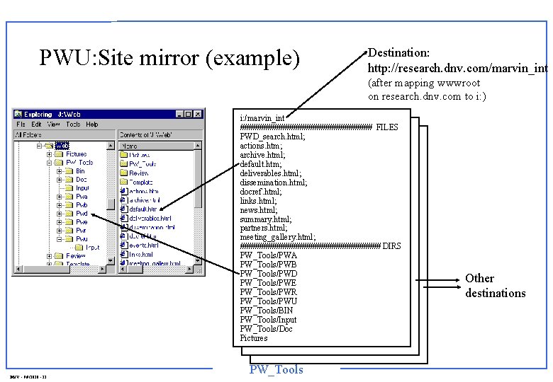 PWU: Site mirror (example) Destination: http: //research. dnv. com/marvin_int (after mapping wwwroot on research.