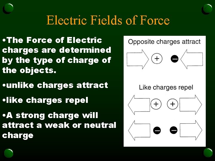 Electric Fields of Force • The Force of Electric charges are determined by the