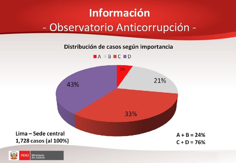 Información - Observatorio Anticorrupción - 