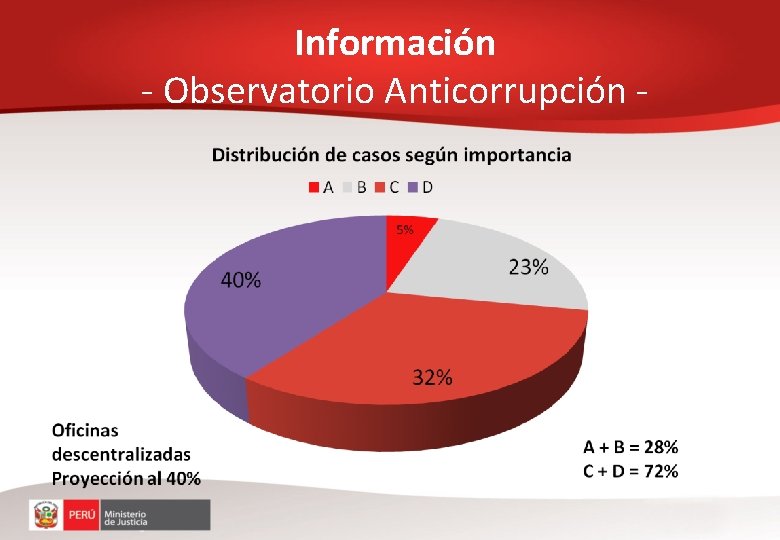 Información - Observatorio Anticorrupción - 