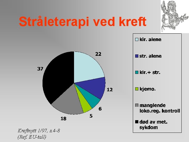 Stråleterapi ved kreft Kreftnytt 1/97, s. 4 -8 (Ref. EU-tall) 