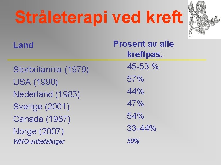 Stråleterapi ved kreft Land Storbritannia (1979) USA (1990) Nederland (1983) Sverige (2001) Canada (1987)