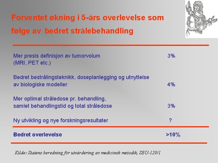 Forventet økning i 5 -års overlevelse som følge av bedret strålebehandling Mer presis definisjon