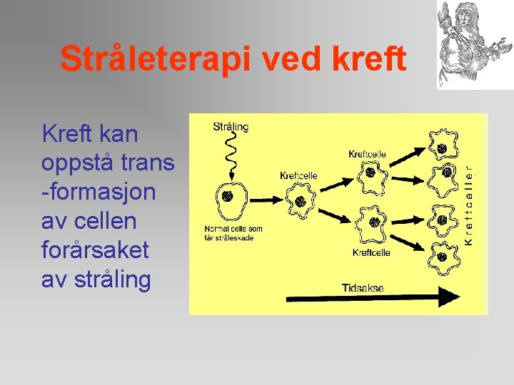 Stråleterapi ved kreft Kreft kan oppstå trans -formasjon av cellen forårsaket av stråling 