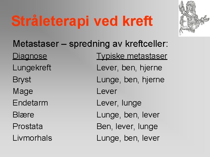 Stråleterapi ved kreft Metastaser – spredning av kreftceller: Diagnose Lungekreft Bryst Mage Endetarm Blære