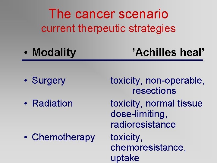 The cancer scenario current therpeutic strategies • Modality • Surgery • Radiation • Chemotherapy