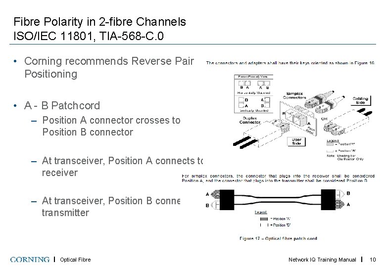 Fibre Polarity in 2 -fibre Channels ISO/IEC 11801, TIA-568 -C. 0 • Corning recommends