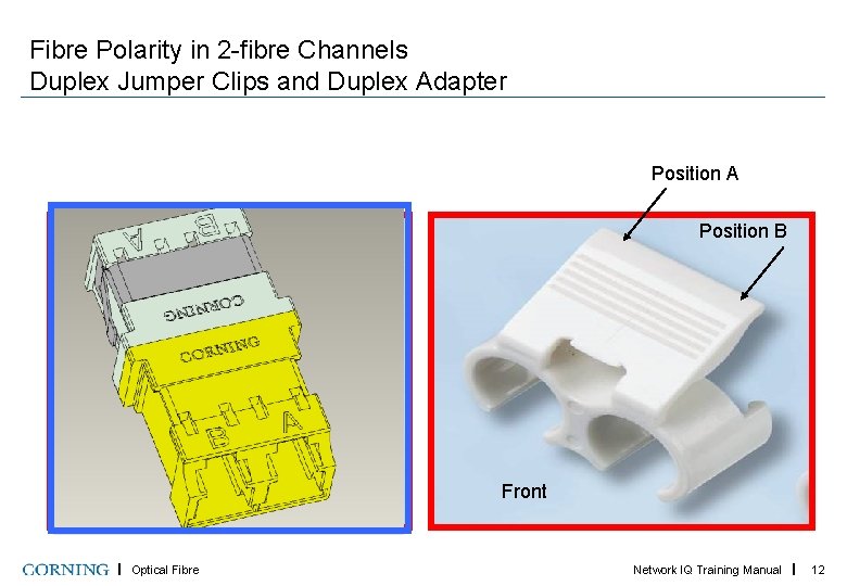 Fibre Polarity in 2 -fibre Channels Duplex Jumper Clips and Duplex Adapter Position A