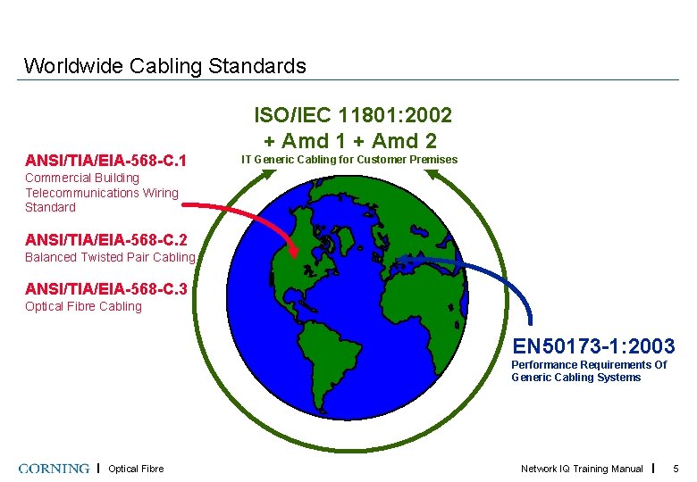 Worldwide Cabling Standards ANSI/TIA/EIA-568 -C. 1 ISO/IEC 11801: 2002 + Amd 1 + Amd